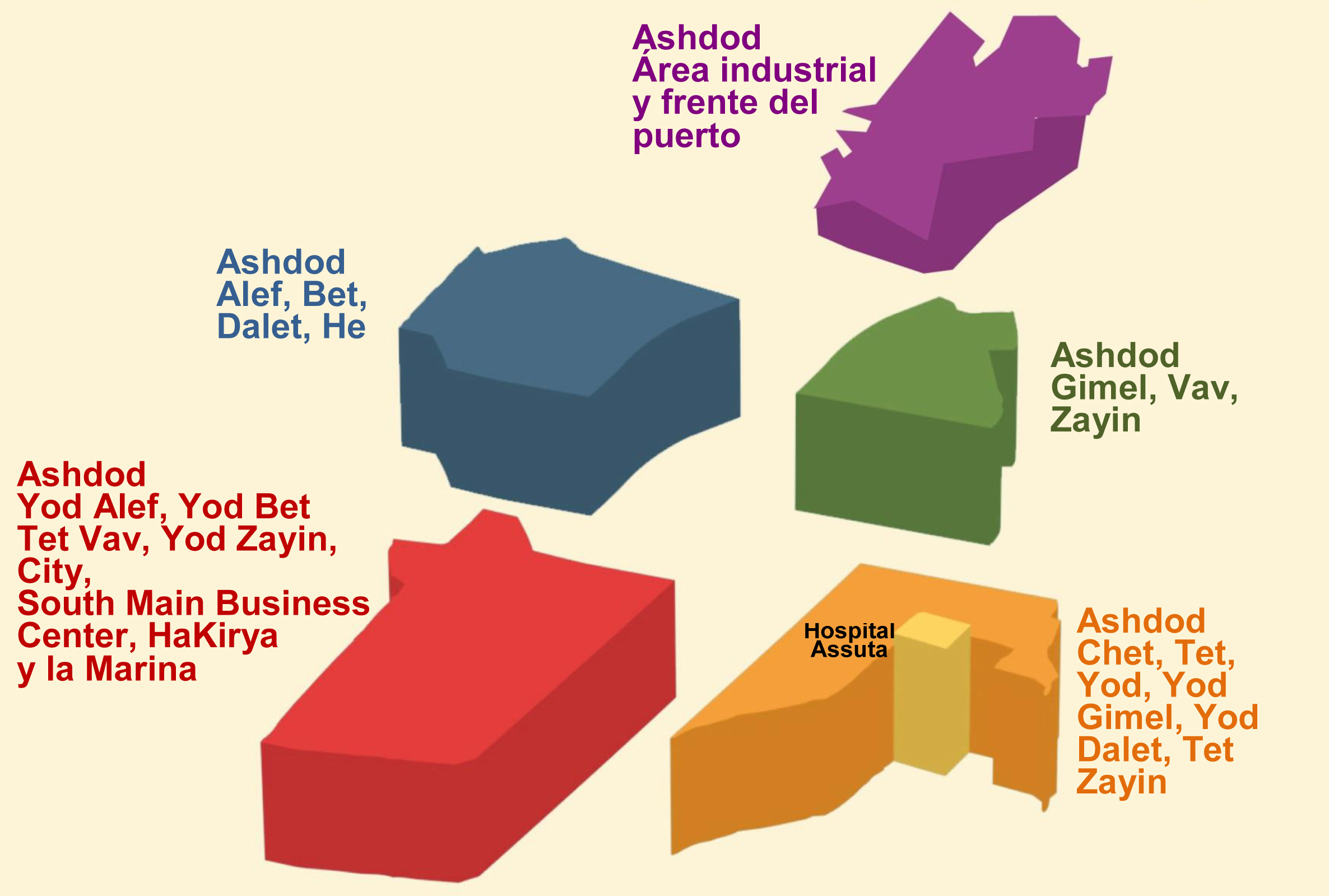 Desde hoy, cada área de Ashdod es un área de alerta separada, que solo se activará cuando haya un peligro en el área.