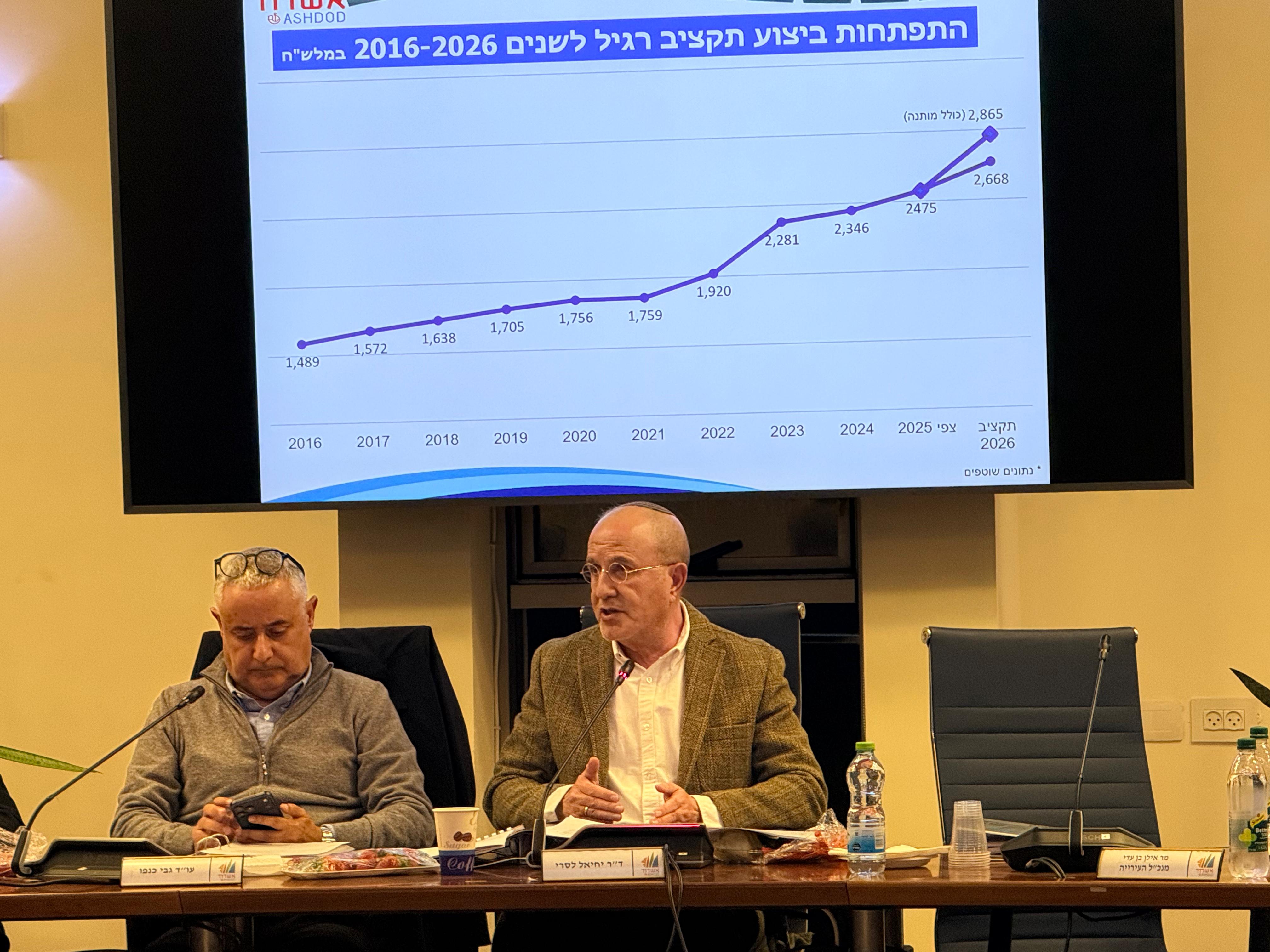 ראש העיר וגבי כנפו