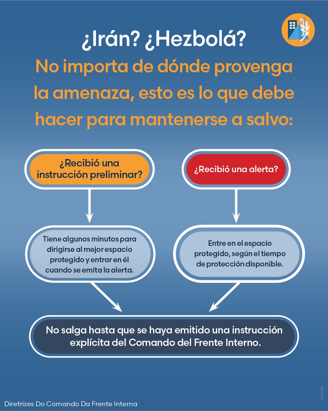 לא משנה מהיכן מגיע האיום. עושים מה שבטוח